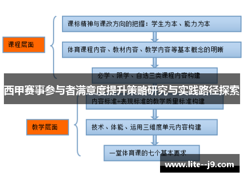 西甲赛事参与者满意度提升策略研究与实践路径探索