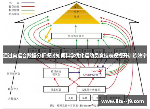 通过奥运会数据分析探讨如何科学优化运动员竞技表现提升训练效率