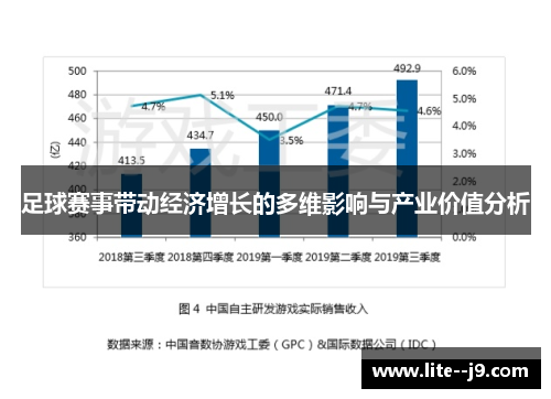 足球赛事带动经济增长的多维影响与产业价值分析