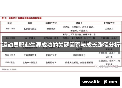 运动员职业生涯成功的关键因素与成长路径分析