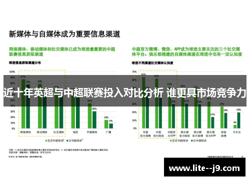 近十年英超与中超联赛投入对比分析 谁更具市场竞争力 近十年英超与中超联赛投入对比分析 谁更具市场竞争力